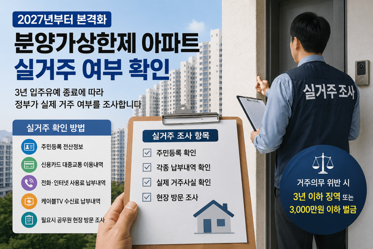 실거주 의무 확인을 위해…카드·통신·TV 수신기록까지 확인 한다. 실거주 의무 확인을 위해…카드·통신·TV 수신기록까지 확인 한다.